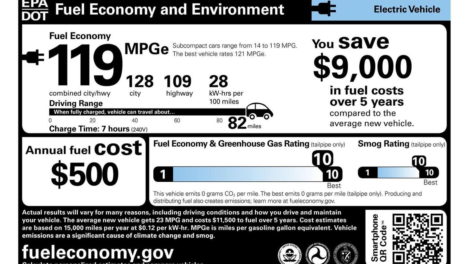 2014 Chevrolet Spark EV EPA sticker 24.4.2013